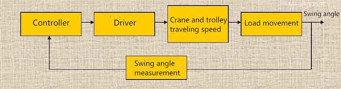 system-for-overhead-crane-1