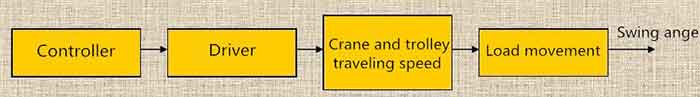 crane-anti-swing-system-2