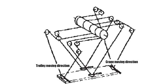 wire-rope-anti-swing-system
