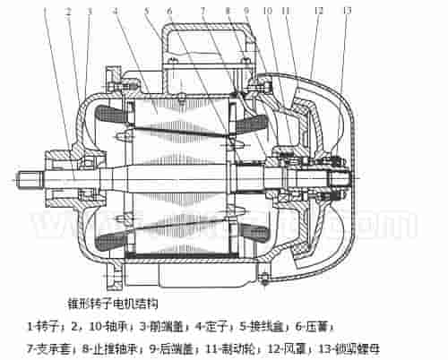 Electric hoist motor structure diagram