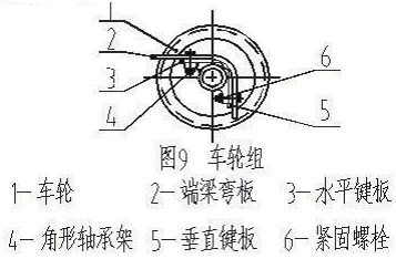 Wheel pad adjustment diagram