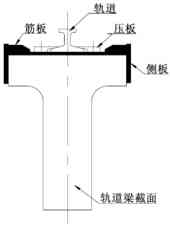 Rail fixation scheme