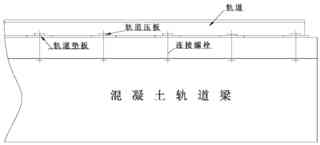 Schematic diagram of the fixed connection of the track above the concrete track beam