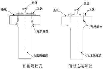 The connection and fixing form of concrete track beam and track