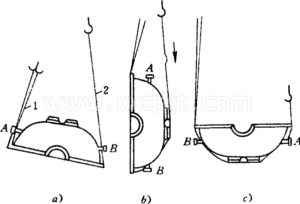 How to turn the object 180 degrees with overhead cranes