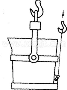 How to turn the object 90 degrees with overhead cranes