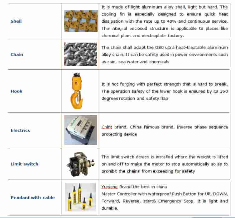 Configuration of monorail electric chain hoist