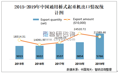 China General Purpose Overhead Crane Export Data