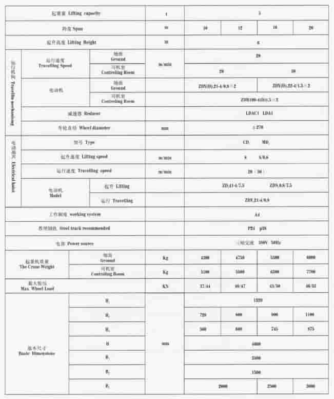 Semi Gantry Crane Parameters 5t