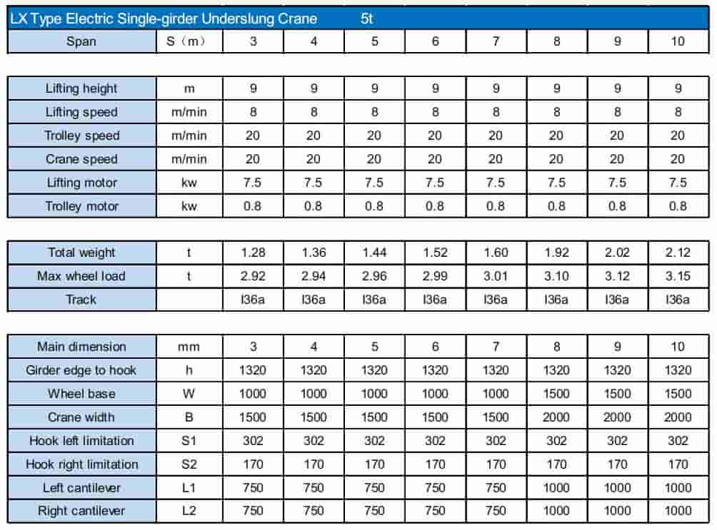 LX Type Electric Single-girder Underslung Crane