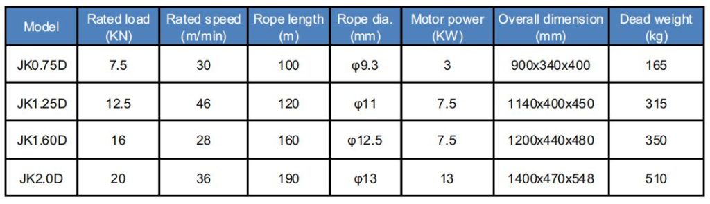 JK-D Parameter