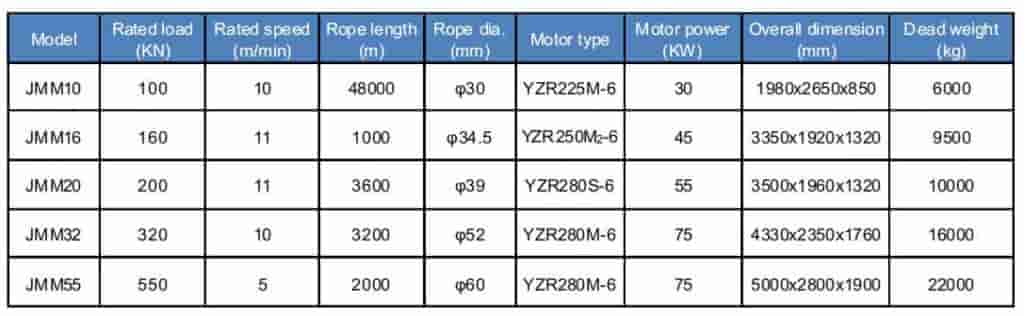 JMM Parameter