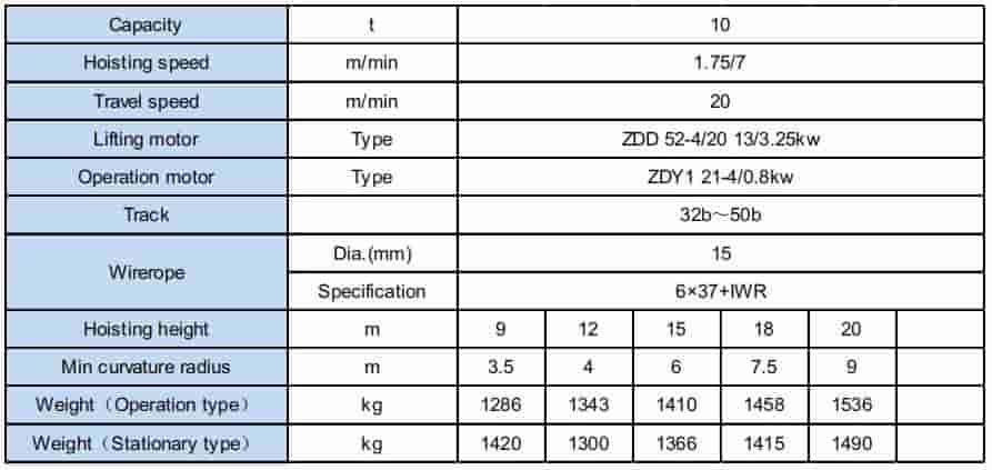 YH Metallurgical Electric Hoist (Lifting double speed) 10 ton