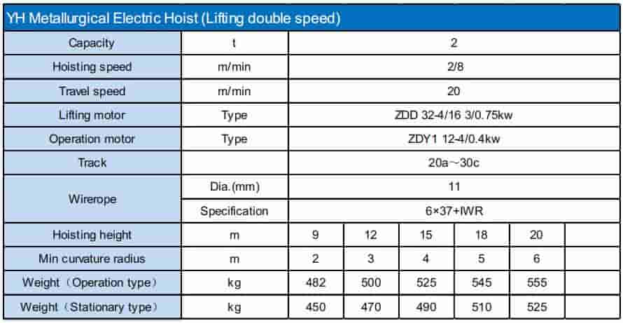 YH Metallurgical Electric Hoist (Lifting double speed) 2 ton