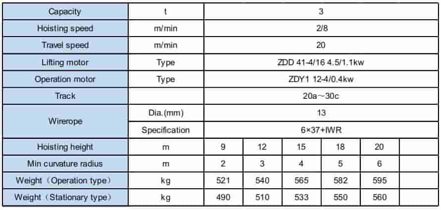 YH Metallurgical Electric Hoist (Lifting double speed) 3 ton