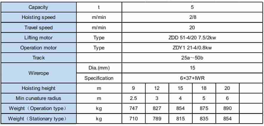 YH Metallurgical Electric Hoist (Lifting double speed) 5 ton