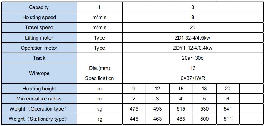 YH Metallurgical Electric Hoist (Lifting single speed) 3 ton
