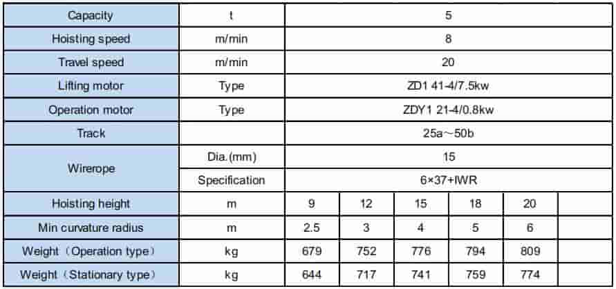 YH Metallurgical Electric Hoist (Lifting single speed) 5 ton