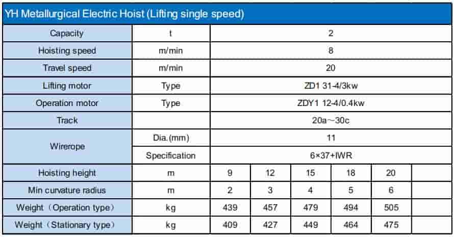 YH Metallurgical Electric Hoist (Lifting single speed)2 ton