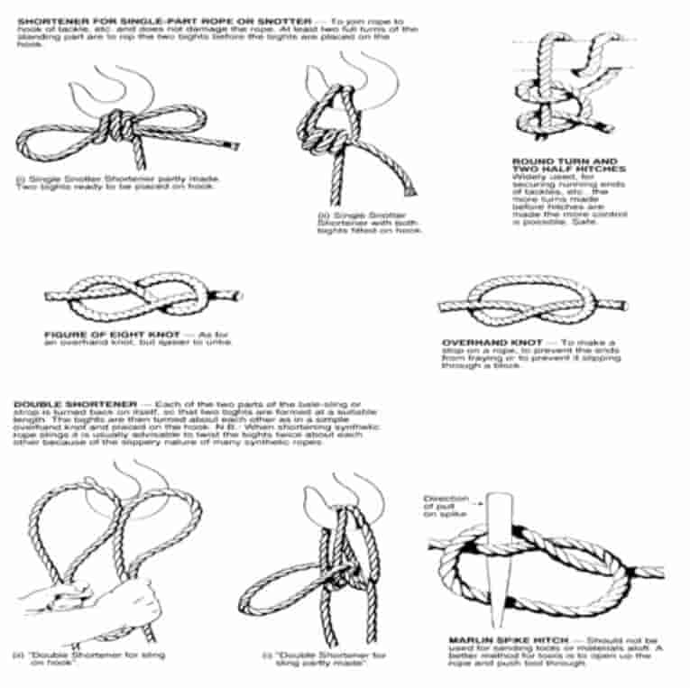 How to secure loads and tag lines with bends and hitches-2