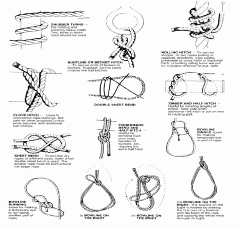 How to secure loads and tag lines with bends and hitches