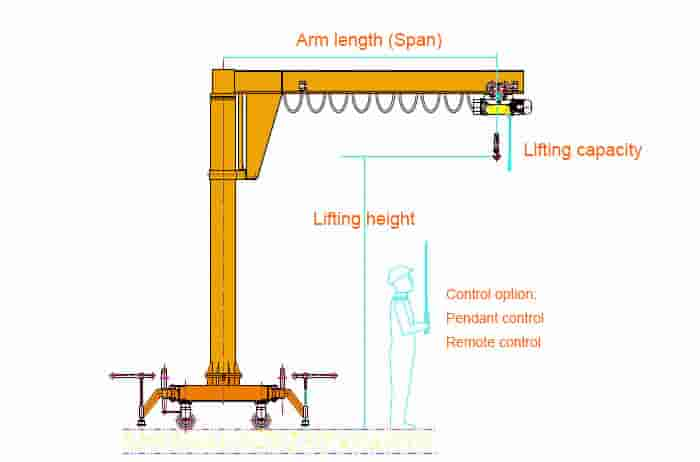 Portable Jib Crane design drawing