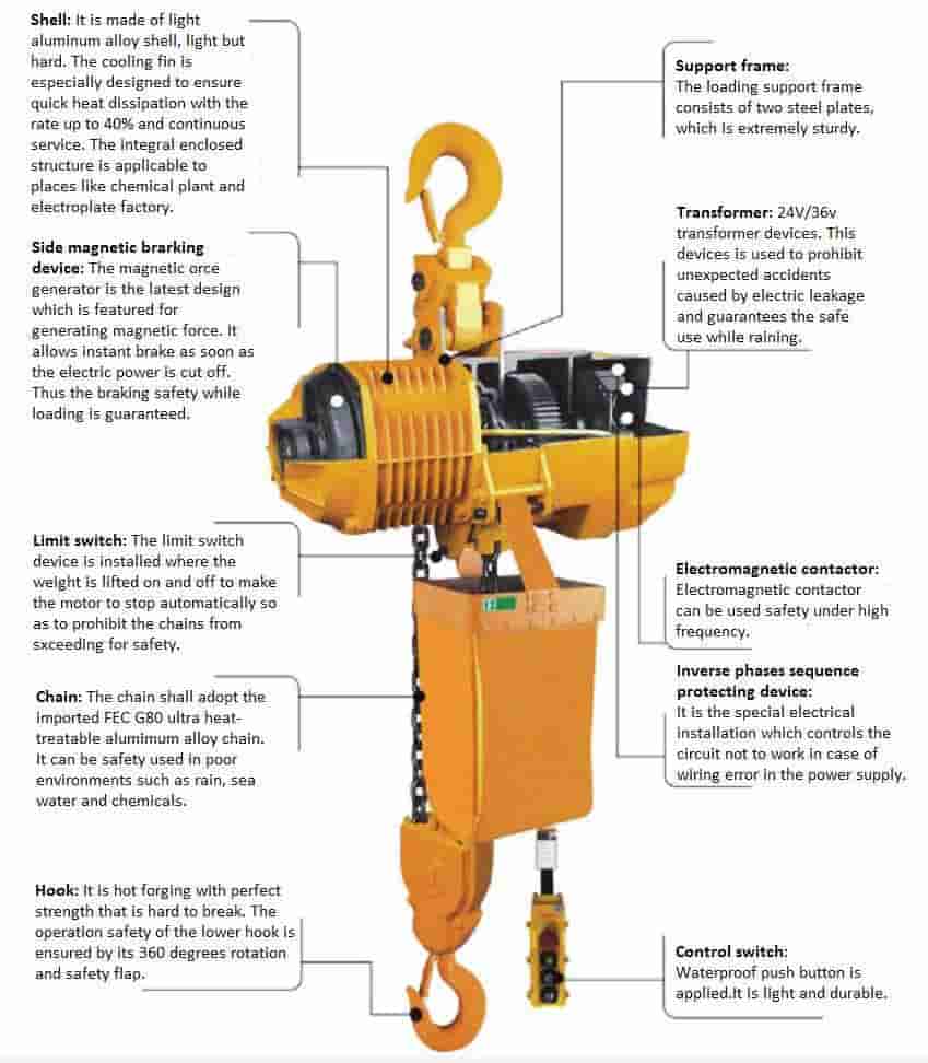 electric chain hoist Configuration Description