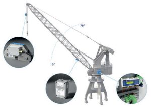 Gigasense Boom Angle Control