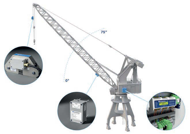 Gigasense Boom Angle Control
