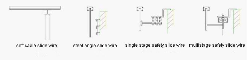 Power supply mode