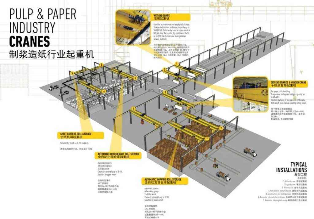 Application of European crane in paper mill