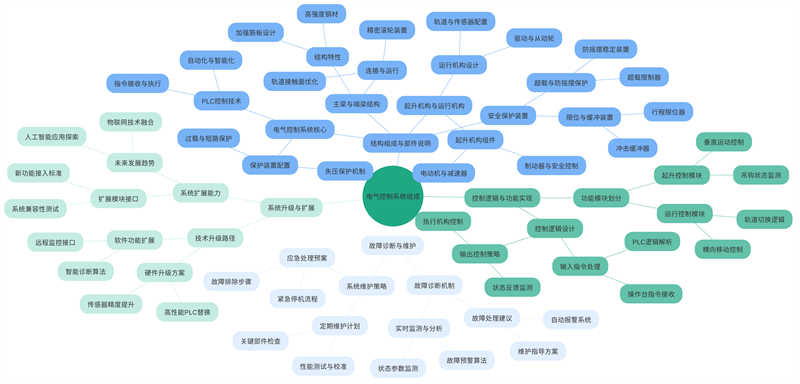 Electrical control system components