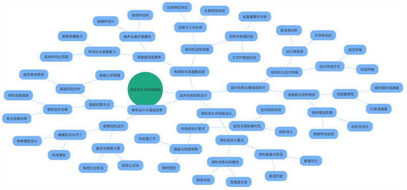 Pulley block and hook block structure