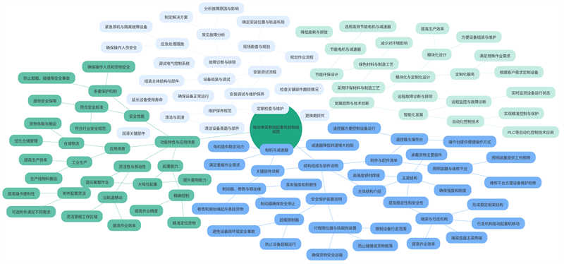 Structural composition diagram of electric single beam suspension crane