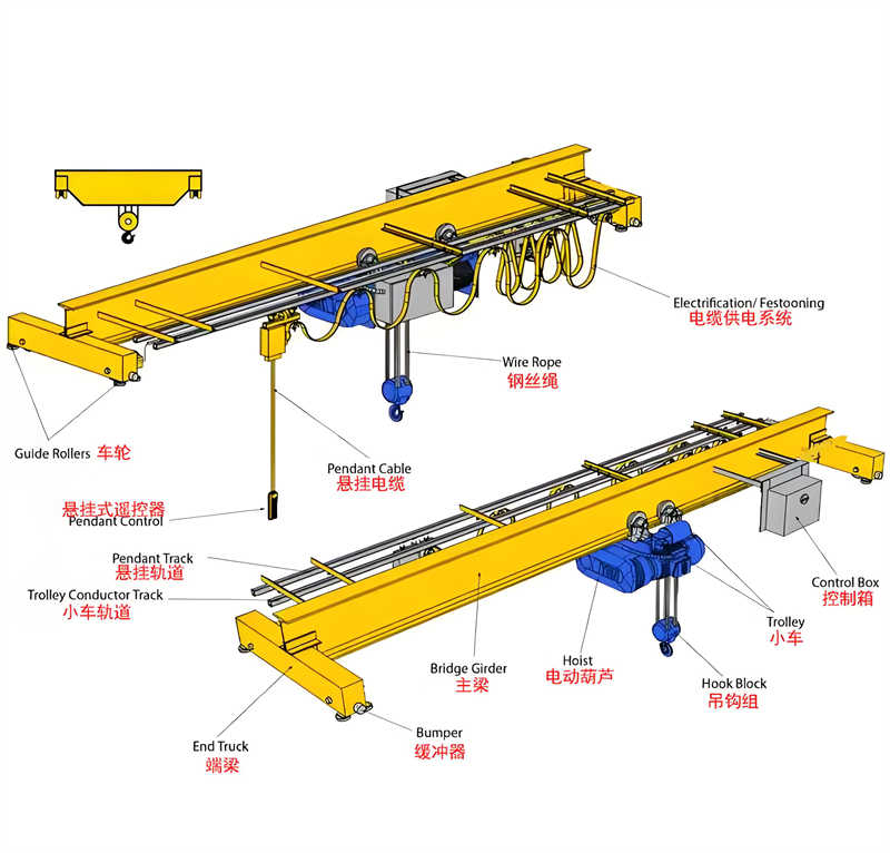 The main technical parameters of the 100T double-beam bridge crane