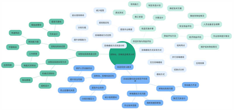 Analysis of the requirements for double brake and double rope transformation