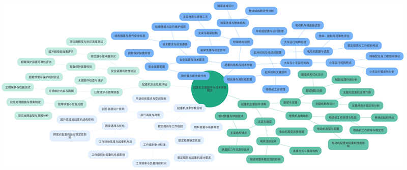 Overview of the main components and technical parameters of the crane