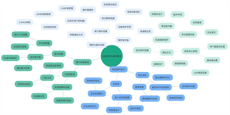 Overview of equipment structure and composition