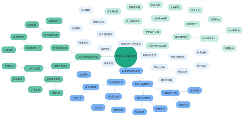 Power system and power supply requirements framework diagram