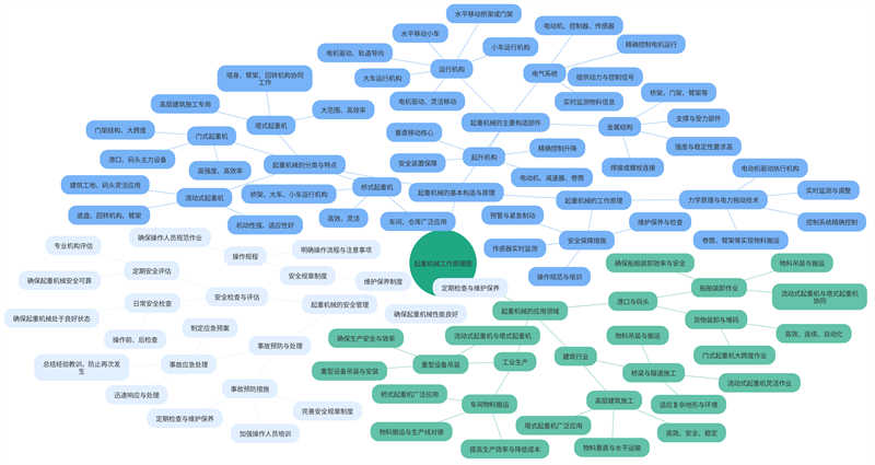Working principle diagram of lifting machinery