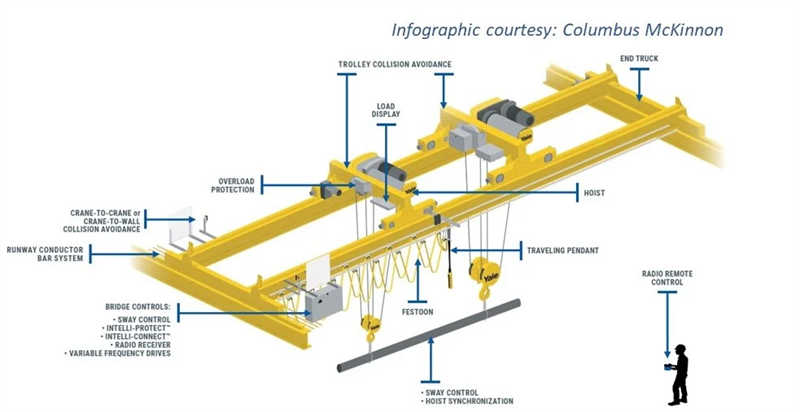 hoisting mechanism of 32/5 ton bridge crane